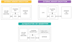 Www Electronicdesign Com Sites Electronicdesign com Files Dk042018 Figure6 0 Www Electronicdesign Com Sites Electronicdesign com Files Dk042018 Figure6 0