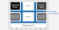 Www Electronicdesign Com Sites Electronicdesign com Files Downstream Fig Www Electronicdesign Com Sites Electronicdesign com Files Downstream Fig