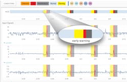 Www Electronicdesign Com Sites Electronicdesign com Files Falkonry Fig2 Www Electronicdesign Com Sites Electronicdesign com Files Falkonry Fig2