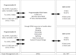 Www Electronicdesign Com Sites Electronicdesign com Files Lattice Vision Fig3 Www Electronicdesign Com Sites Electronicdesign com Files Lattice Vision Fig3