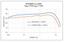 Www Electronicdesign Com Sites Electronicdesign com Files Link Maxim Game Fig5 Www Electronicdesign Com Sites Electronicdesign com Files Link Maxim Game Fig5