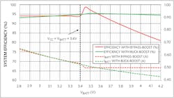 Www Electronicdesign Com Sites Electronicdesign com Files Maxim Boost Fig5 Www Electronicdesign Com Sites Electronicdesign com Files Maxim Boost Fig5