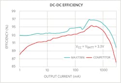 Www Electronicdesign Com Sites Electronicdesign com Files Maxim Boost Fig6 Www Electronicdesign Com Sites Electronicdesign com Files Maxim Boost Fig6