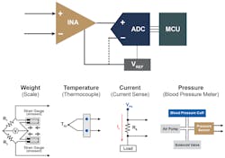 Www Electronicdesign Com Sites Electronicdesign com Files Microchip Ina Fig5 Www Electronicdesign Com Sites Electronicdesign com Files Microchip Ina Fig5