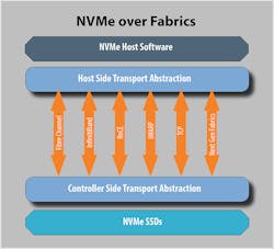 Www Electronicdesign Com Sites Electronicdesign com Files Nv Me O F Fig Www Electronicdesign Com Sites Electronicdesign com Files Nv Me O F Fig