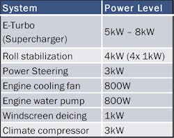Www Electronicdesign Com Sites Electronicdesign com Files O Nsemi 48 V Fig3 Www Electronicdesign Com Sites Electronicdesign com Files O Nsemi 48 V Fig3