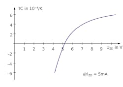 Www Electronicdesign Com Sites Electronicdesign com Files Rako Reference Fig2 Www Electronicdesign Com Sites Electronicdesign com Files Rako Reference Fig2