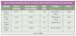 Www Electronicdesign Com Sites Electronicdesign com Files Ryzen2nd Gen Table Www Electronicdesign Com Sites Electronicdesign com Files Ryzen2nd Gen Table