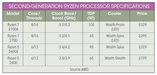 Www Electronicdesign Com Sites Electronicdesign com Files Ryzen2nd Gen Table