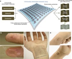 Www Electronicdesign Com Sites Electronicdesign com Files Stretch Skin Fig1 Www Electronicdesign Com Sites Electronicdesign com Files Stretch Skin Fig1