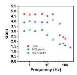 Www Electronicdesign Com Sites Electronicdesign com Files Stretch Skin Fig2 Www Electronicdesign Com Sites Electronicdesign com Files Stretch Skin Fig2