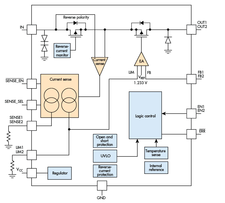 Www Electronicdesign Com Sites Electronicdesign com Files Ti Auto Power Fig1