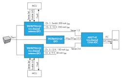 Www Electronicdesign Com Sites Electronicdesign com Files Ti Auto Power Fig2 Www Electronicdesign Com Sites Electronicdesign com Files Ti Auto Power Fig2