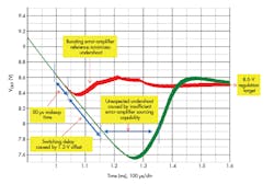 Www Electronicdesign Com Sites Electronicdesign com Files Ti Auto Power Fig3 Www Electronicdesign Com Sites Electronicdesign com Files Ti Auto Power Fig3