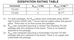 Www Electronicdesign Com Sites Electronicdesign com Files Ti Ld Oprotect Fig3 Www Electronicdesign Com Sites Electronicdesign com Files Ti Ld Oprotect Fig3