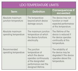 Www Electronicdesign Com Sites Electronicdesign com Files Ti Ld Oprotect Table Www Electronicdesign Com Sites Electronicdesign com Files Ti Ld Oprotect Table