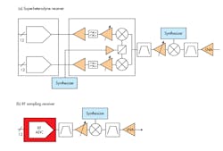 Www Electronicdesign Com Sites Electronicdesign com Files Ti Online Fig4 Www Electronicdesign Com Sites Electronicdesign com Files Ti Online Fig4