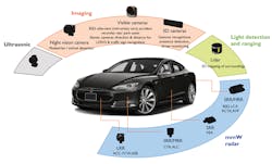 Www Electronicdesign Com Sites Electronicdesign com Files Yole Auto Fig1 Www Electronicdesign Com Sites Electronicdesign com Files Yole Auto Fig1