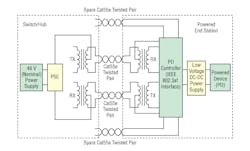 Www Powerelectronics Com Sites Powerelectronics com Files 08 05 3 Www Powerelectronics Com Sites Powerelectronics com Files 08 05 3