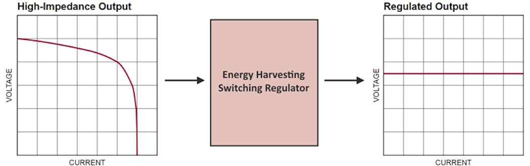 Www Powerelectronics Com Sites Powerelectronics com Files Gleanergy 1