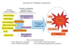 Www Powerelectronics Com Sites Powerelectronics com Files Kulr Fig Www Powerelectronics Com Sites Powerelectronics com Files Kulr Fig