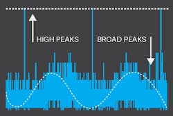 Www Powerelectronics Com Sites Powerelectronics com Files Vps Cui Fig3 Www Powerelectronics Com Sites Powerelectronics com Files Vps Cui Fig3