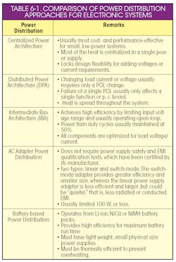 Www Powerelectronics Com Sites Powerelectronics com Files Chapter6table 0 Www Powerelectronics Com Sites Powerelectronics com Files Chapter6table 0