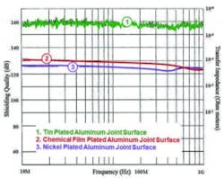1806rfmicrofig2 300x237 1806rfmicrofig2 300x237