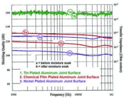 1806rfmicrofig4 300x237 1806rfmicrofig4 300x237