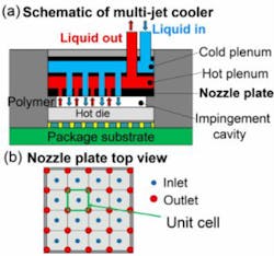 Imec Cooler Imec Cooler