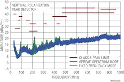 Www Electronicdesign Com Sites Electronicdesign com Files Adi Adas Fig2 Www Electronicdesign Com Sites Electronicdesign com Files Adi Adas Fig2