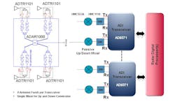Www Electronicdesign Com Sites Electronicdesign com Files Ad Iradar Fig1 Www Electronicdesign Com Sites Electronicdesign com Files Ad Iradar Fig1
