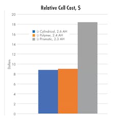 Www Electronicdesign Com Sites Electronicdesign com Files Gts Cost Www Electronicdesign Com Sites Electronicdesign com Files Gts Cost