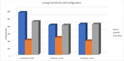 Www Electronicdesign Com Sites Electronicdesign com Files Gts Energy Density Www Electronicdesign Com Sites Electronicdesign com Files Gts Energy Density
