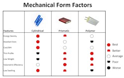 Www Electronicdesign Com Sites Electronicdesign com Files Gts Form Factors Www Electronicdesign Com Sites Electronicdesign com Files Gts Form Factors