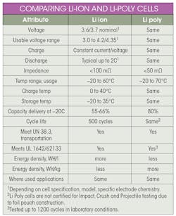 Www Electronicdesign Com Sites Electronicdesign com Files Gts Table Www Electronicdesign Com Sites Electronicdesign com Files Gts Table