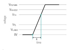 Www Electronicdesign Com Sites Electronicdesign com Files Link 1 Wire Pt2 Fig2 Www Electronicdesign Com Sites Electronicdesign com Files Link 1 Wire Pt2 Fig2