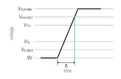 Www Electronicdesign Com Sites Electronicdesign com Files Link 1 Wire Pt2 Fig4 Www Electronicdesign Com Sites Electronicdesign com Files Link 1 Wire Pt2 Fig4