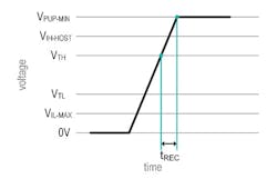 Www Electronicdesign Com Sites Electronicdesign com Files Link 1 Wire Pt2 Fig5 Www Electronicdesign Com Sites Electronicdesign com Files Link 1 Wire Pt2 Fig5
