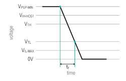 Www Electronicdesign Com Sites Electronicdesign com Files Link 1 Wire Pt2 Fig6 Www Electronicdesign Com Sites Electronicdesign com Files Link 1 Wire Pt2 Fig6