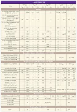 Www Electronicdesign Com Sites Electronicdesign com Files Link 1 Wire Pt2 Table Www Electronicdesign Com Sites Electronicdesign com Files Link 1 Wire Pt2 Table