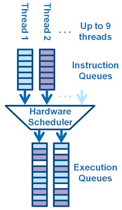 Www Electronicdesign Com Sites Electronicdesign com Files Mips I7200 Fig3 Www Electronicdesign Com Sites Electronicdesign com Files Mips I7200 Fig3