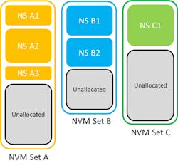 Www Electronicdesign Com Sites Electronicdesign com Files Nv Me News Fig1 Www Electronicdesign Com Sites Electronicdesign com Files Nv Me News Fig1