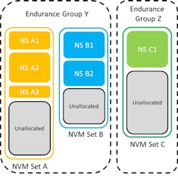 Www Electronicdesign Com Sites Electronicdesign com Files Nv Me News Fig2 Www Electronicdesign Com Sites Electronicdesign com Files Nv Me News Fig2