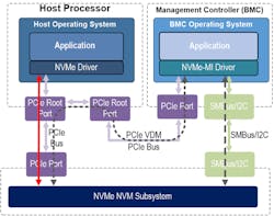 Www Electronicdesign Com Sites Electronicdesign com Files Nv Me News Fig4 Www Electronicdesign Com Sites Electronicdesign com Files Nv Me News Fig4