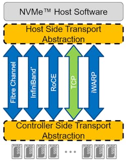 Www Electronicdesign Com Sites Electronicdesign com Files Nv Me News Fig5 Www Electronicdesign Com Sites Electronicdesign com Files Nv Me News Fig5
