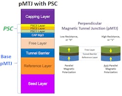 Www Electronicdesign Com Sites Electronicdesign com Files Stt Mram Fig1 Www Electronicdesign Com Sites Electronicdesign com Files Stt Mram Fig1