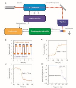 Www Electronicdesign Com Sites Electronicdesign com Files Silicon Optical Fig2 Www Electronicdesign Com Sites Electronicdesign com Files Silicon Optical Fig2