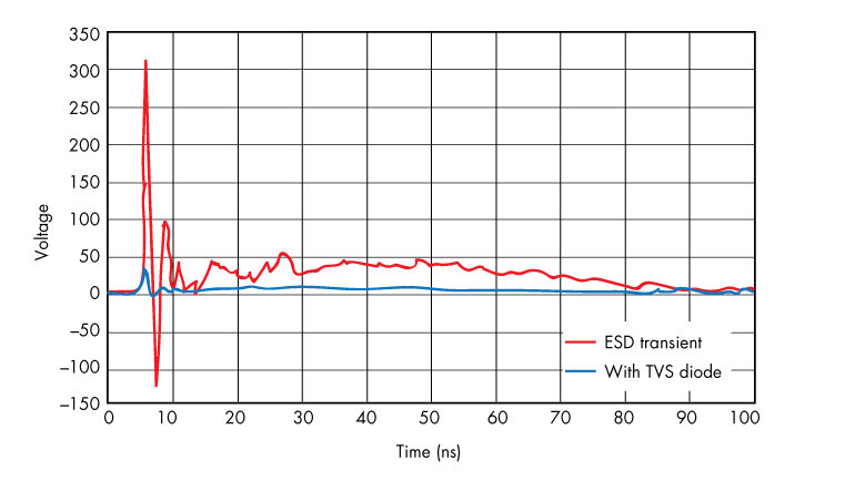 Www Electronicdesign Com Sites Electronicdesign com Files Ti Esd Fig1