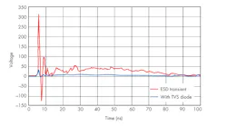 Www Electronicdesign Com Sites Electronicdesign com Files Ti Esd Fig1
